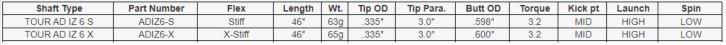 Tour AD IZ-6 Wood Shaft | GRAPHITE DESIGN | Grips & Shafts
